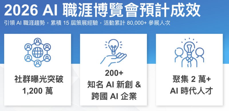 2026 Yourator AI 職涯博覽會｜預計成效