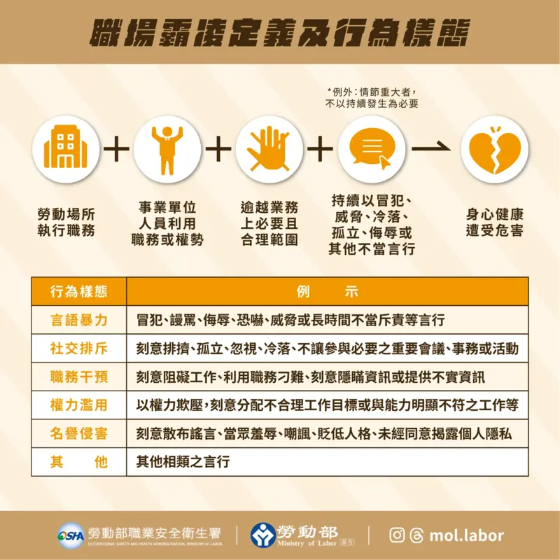 職場霸凌