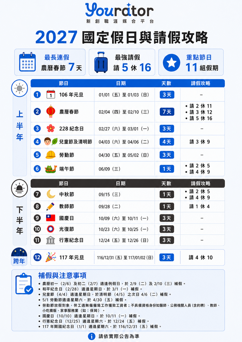 【2027 行事曆】春節連假最多可放 16天、 9 大連假搶先看， 2027 最強請假攻略
