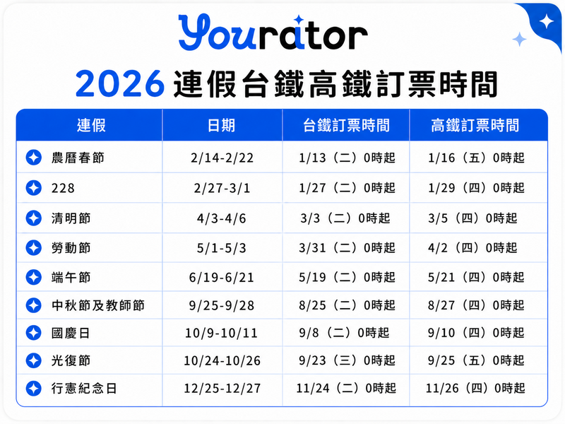 【2026 行事曆】端午連假怎麼請假最划算？ 最完整全年請假攻略一次看！
