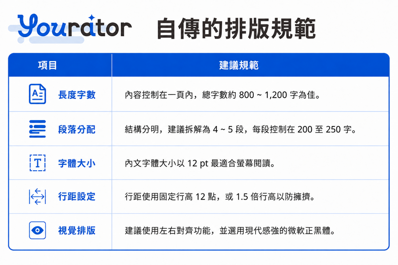 【2026 自傳懶人包】人資最愛的自傳範本與客製化自傳技巧大公開