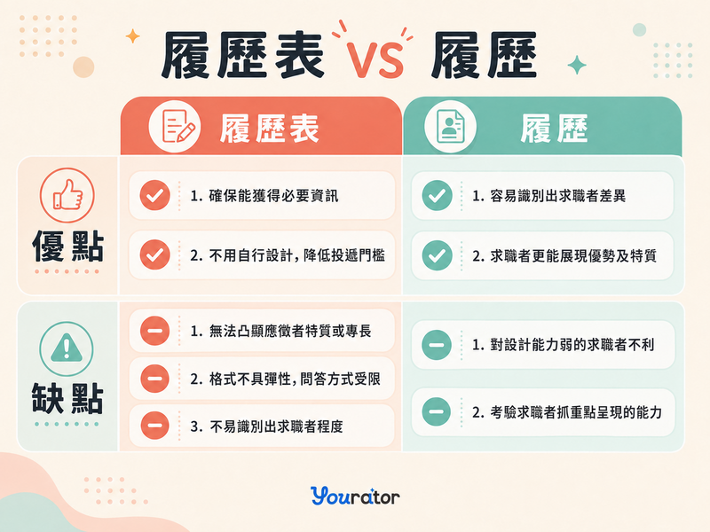 2026最新履歷表！求職履歷表範本、履歷寫作技巧｜簡易履歷表下載word