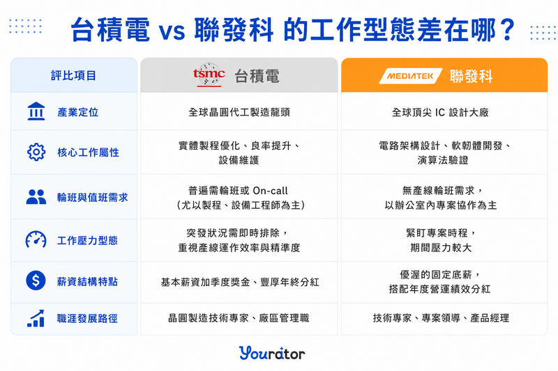 台積電、聯發科有哪些工程師?半導體工程師:工作、薪水、職涯一次看