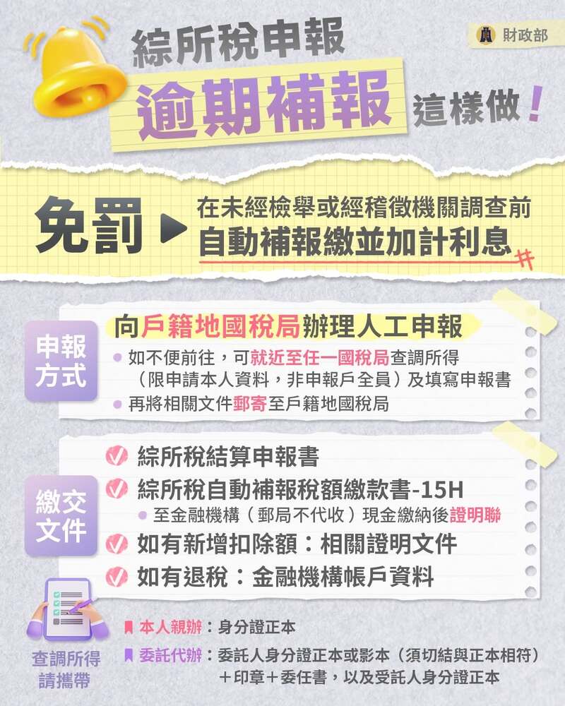 【2026 補報稅懶人包】忘記報稅會被罰嗎?補報稅流程/利息計算/報稅準備文件 完整介紹