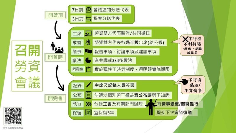 勞資會議是什麼？流程怎麼跑？2026 新制一次看