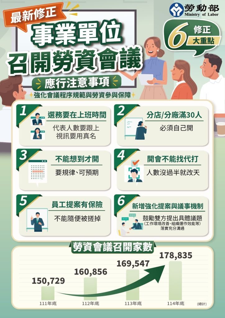 勞資會議是什麼？流程怎麼跑？2026 新制一次看