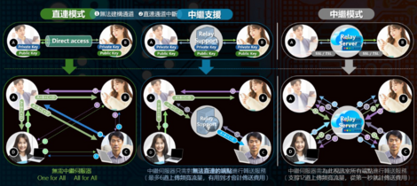 arctos傳輸技術。