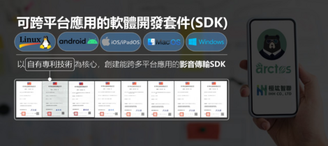 基於專利技術所創建可用於多個作業系統平台的SDK。