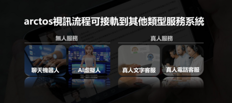 arctos視訊系統可與其他服務機制串連。