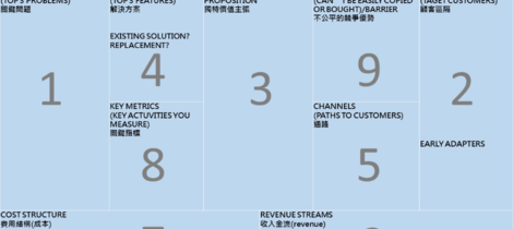 《SunChain Empower Course - 精實畫布 Lean Canvas》 Part I