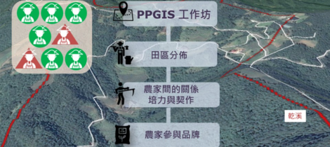 流域收復策略-PPGIS說明