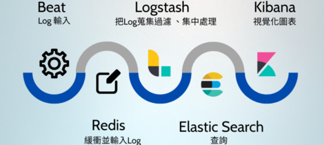 ELK是什麼？介紹ELK架構及如何應用和流程