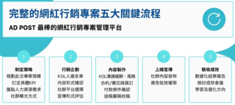 網紅行銷怎麼做？2022網紅行銷你要知道這5件事